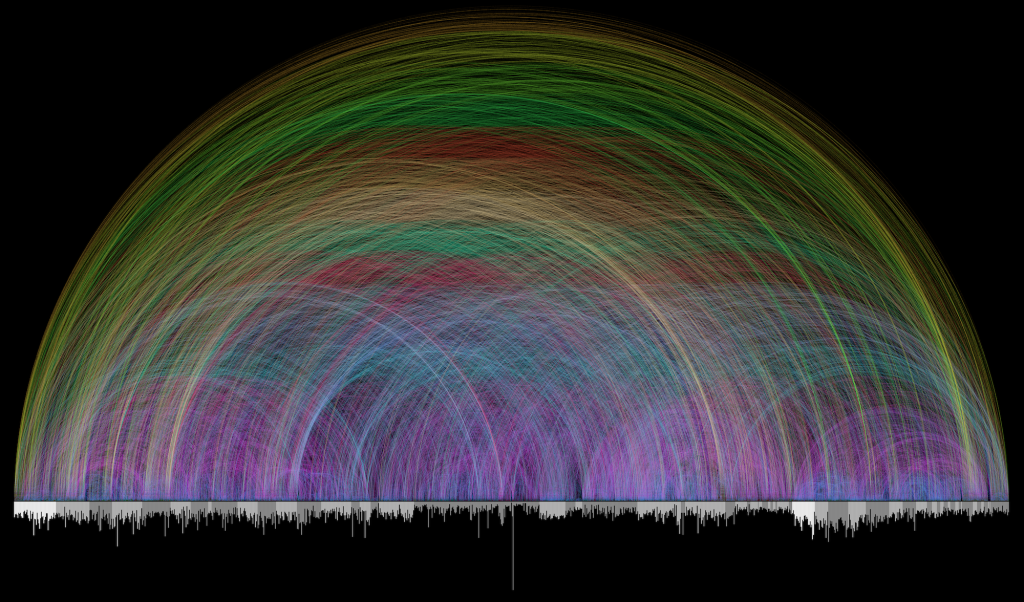 Arc diagram of Bible cross-references: thousands of colored arcs linking chapters from Genesis to Revelation